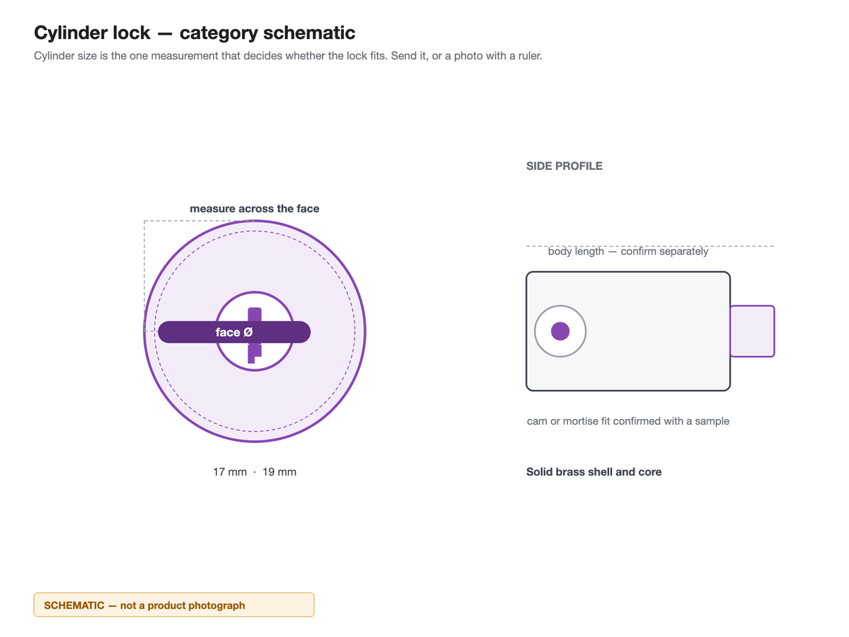Line drawing of a storage cylinder lock showing the face diameter measurement and the side profile with cam